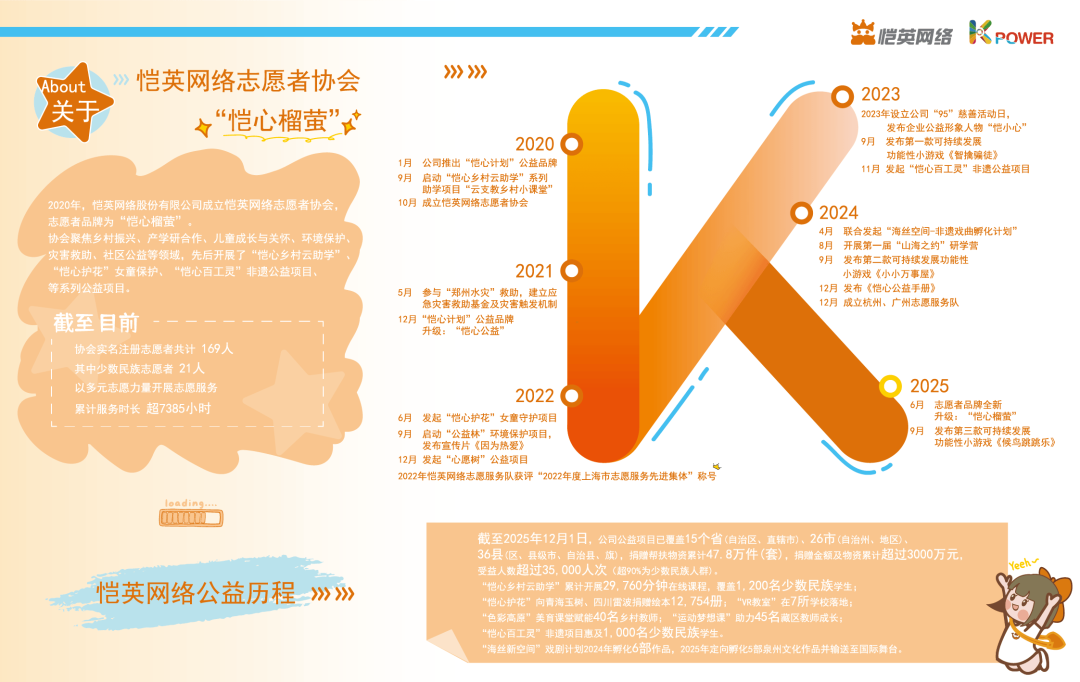 恺英网络开展国际志愿者日主题活动    